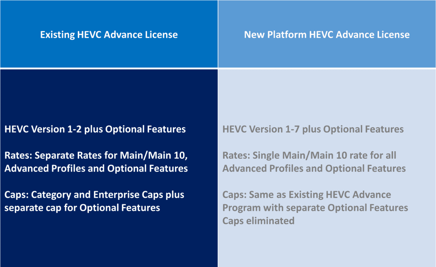 HEVC Advance Patent Pool: General Pool Terms - Access Advance